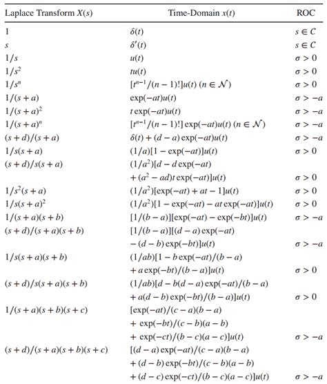 inverse laplace calculator